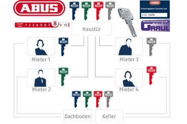 EC660 Sperrschliessung