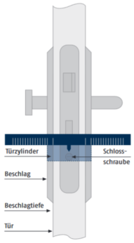 Abus E50 Profilzylinder ECO-Line 28/34